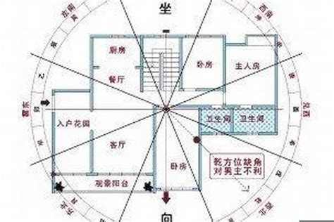 座北朝南文昌位|【風水常識 座向格局】房屋坐向 (坐向、座向、風水擺設、居家風。